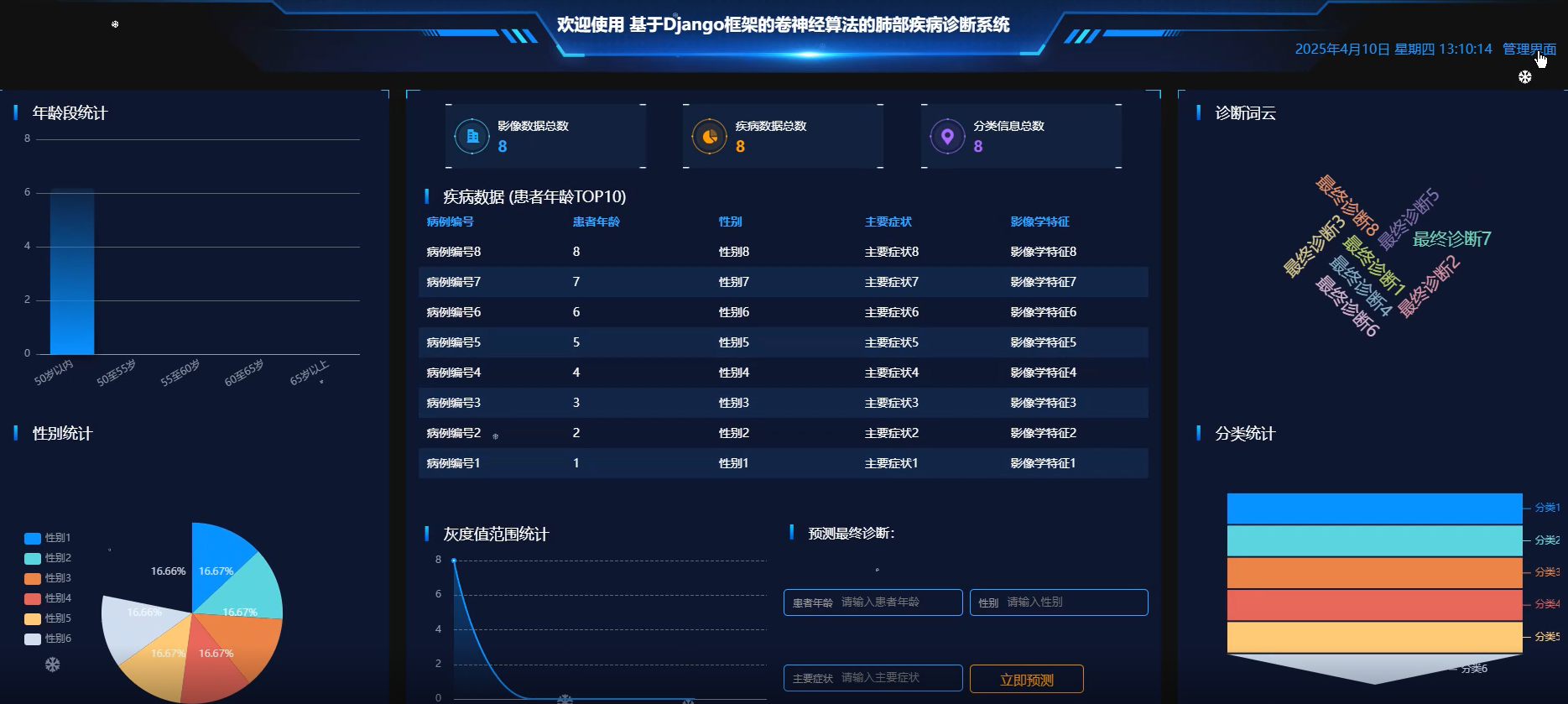 计算机毕设定制的基于Django框架的卷神经算法的肺部疾病诊断系统（开题+源码+论文+答辩ppt）