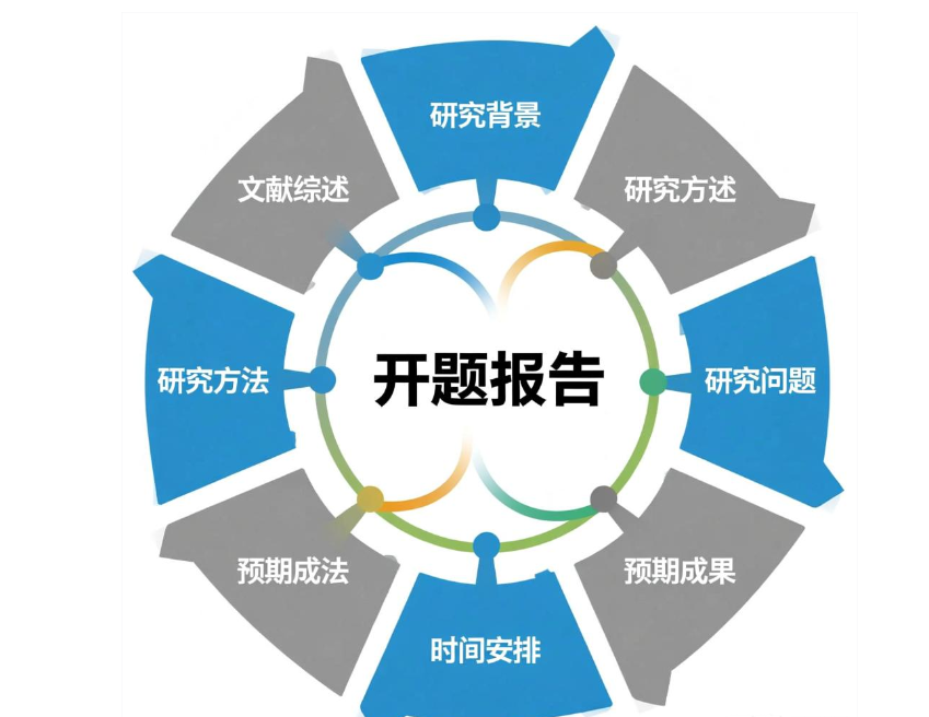 计算机开题报告/基于Spring Boot+Vue技术的企业内部管理系统/附：毕设源码+毕业论文文档