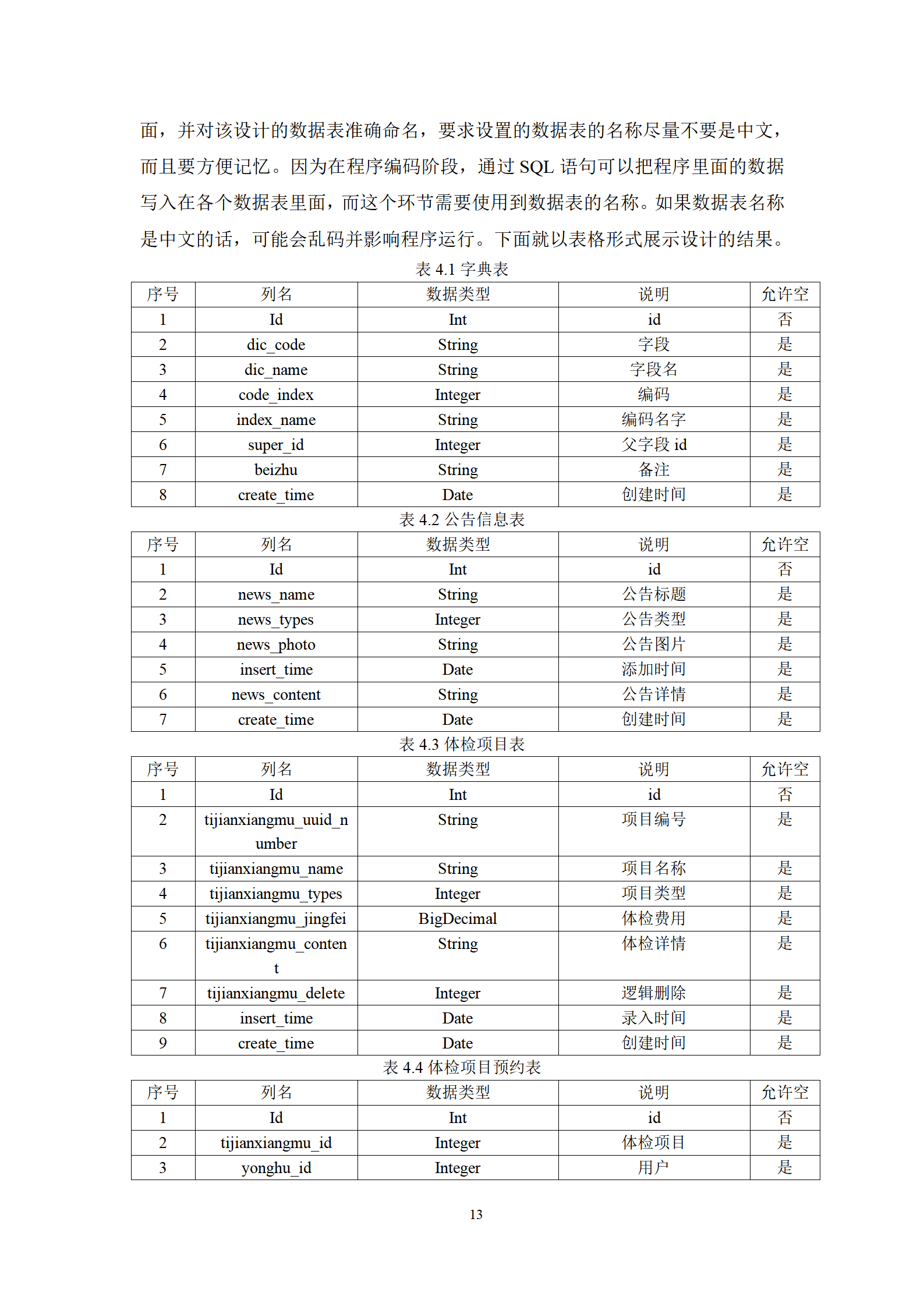 基于计算机毕设/社区医疗服务可视化系统源码