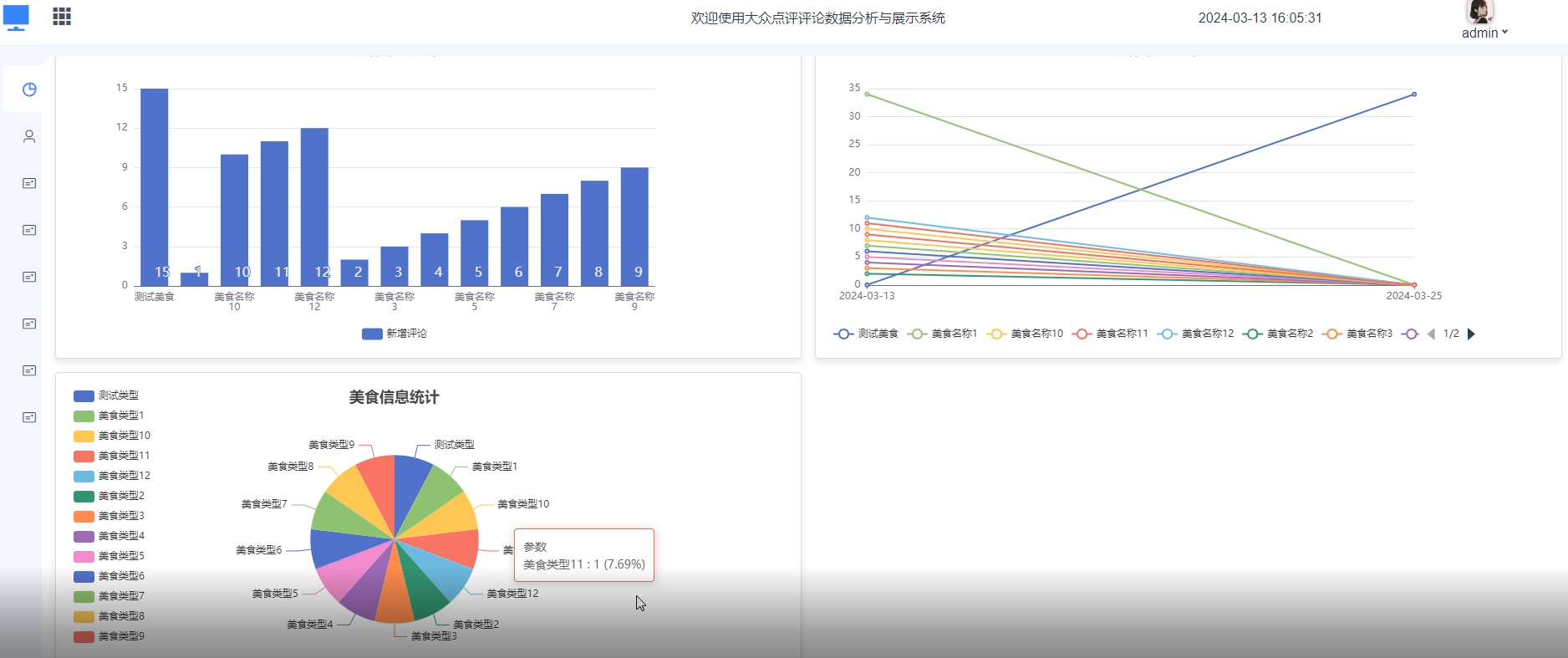 基于python的梨子检测识别系统的设计与实现的毕设选题
