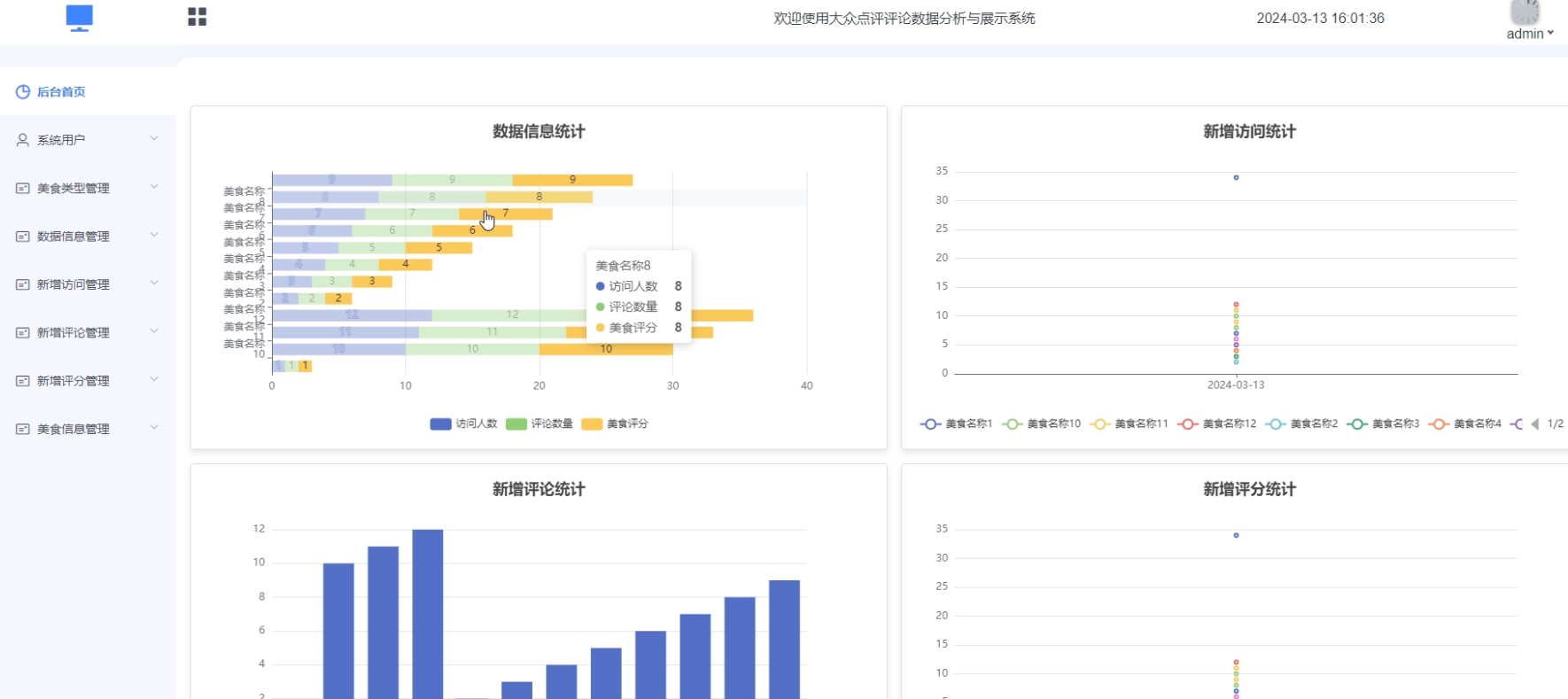 基于springboot大众点评评论数据分析与展示系统（计算机毕业设计源码+论文全套）