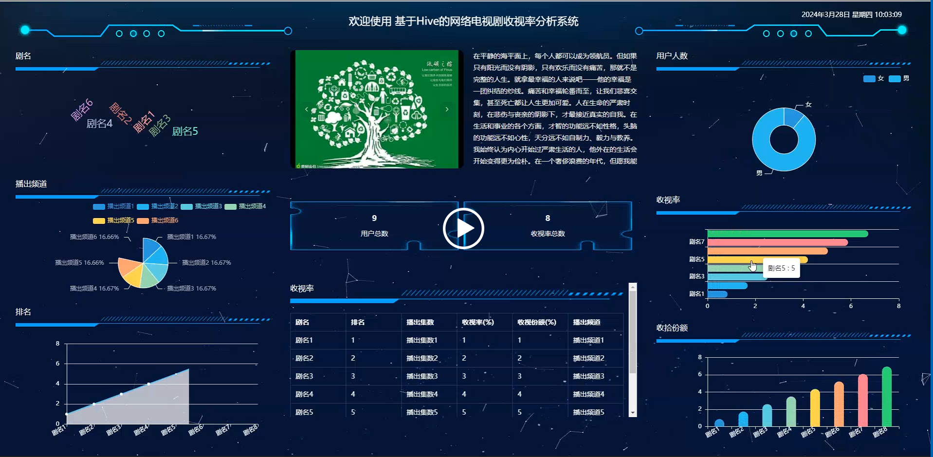 基于Hive的网络电视剧收视率分析系统