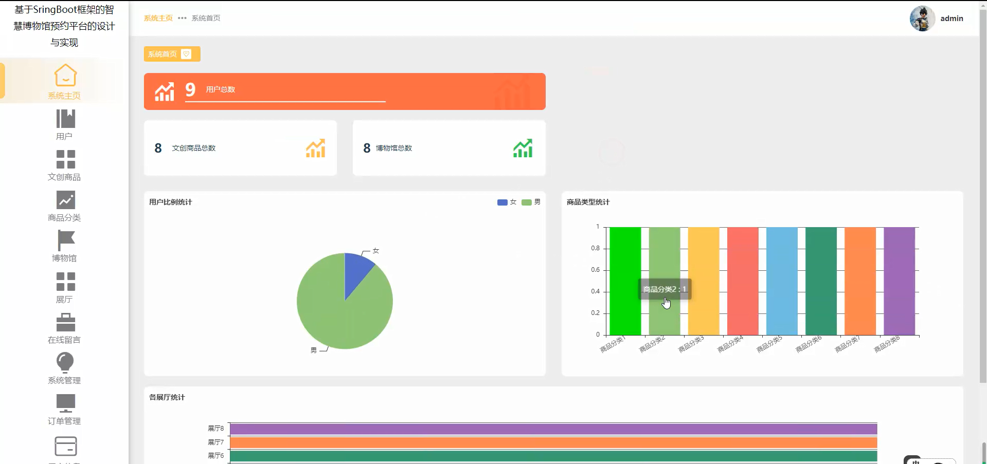 基于SringBoot框架的智慧博物馆预约平台的设计与实现-毕设项目源代码+论文ppt 下载