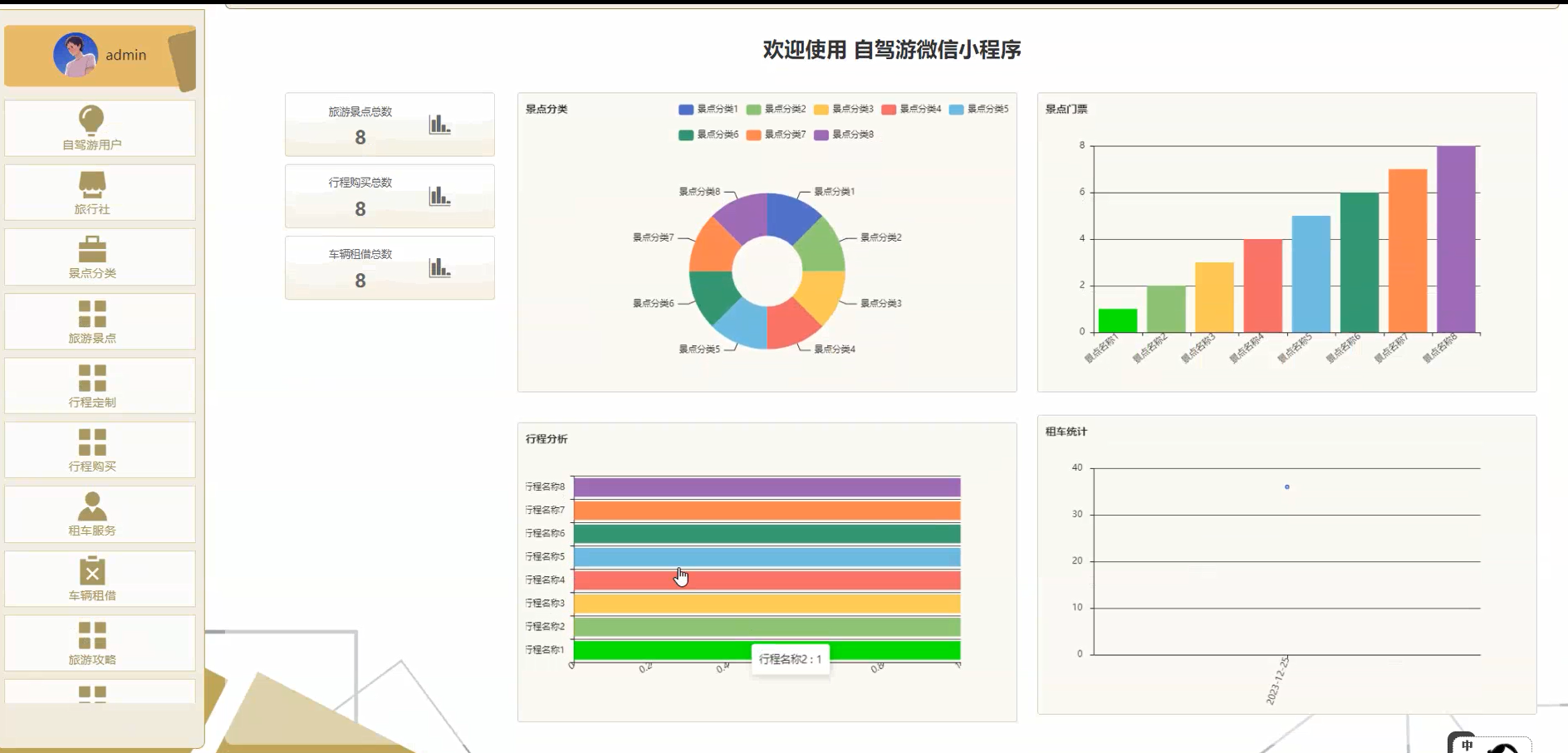 基于Spring Boot自驾游微信小程序-毕设项目源代码+论文ppt 下载