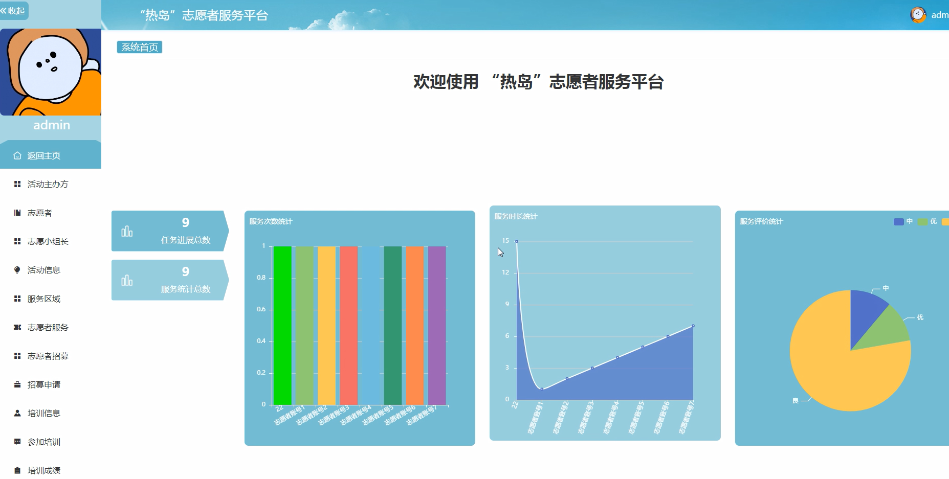 基于Spring Boot“热岛”志愿者服务三端平台-毕设项目源代码+论文ppt 下载