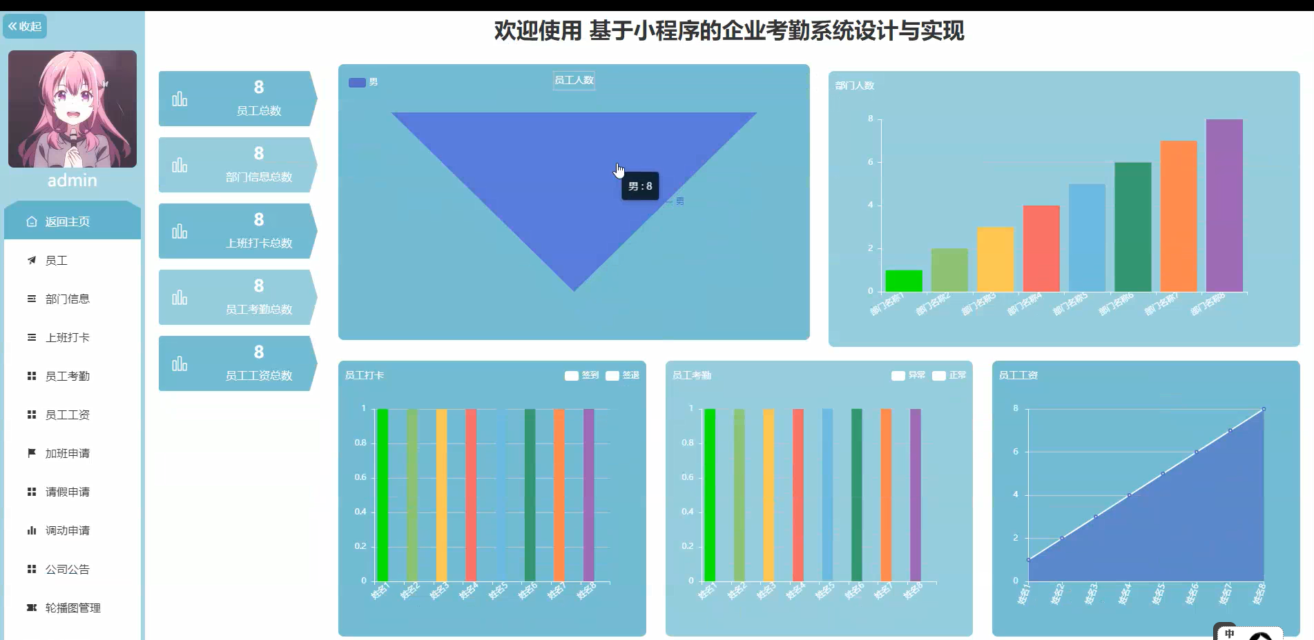 Spring Boot基于小程序的企业考勤系统设计与实现-毕设项目源代码+论文ppt 下载