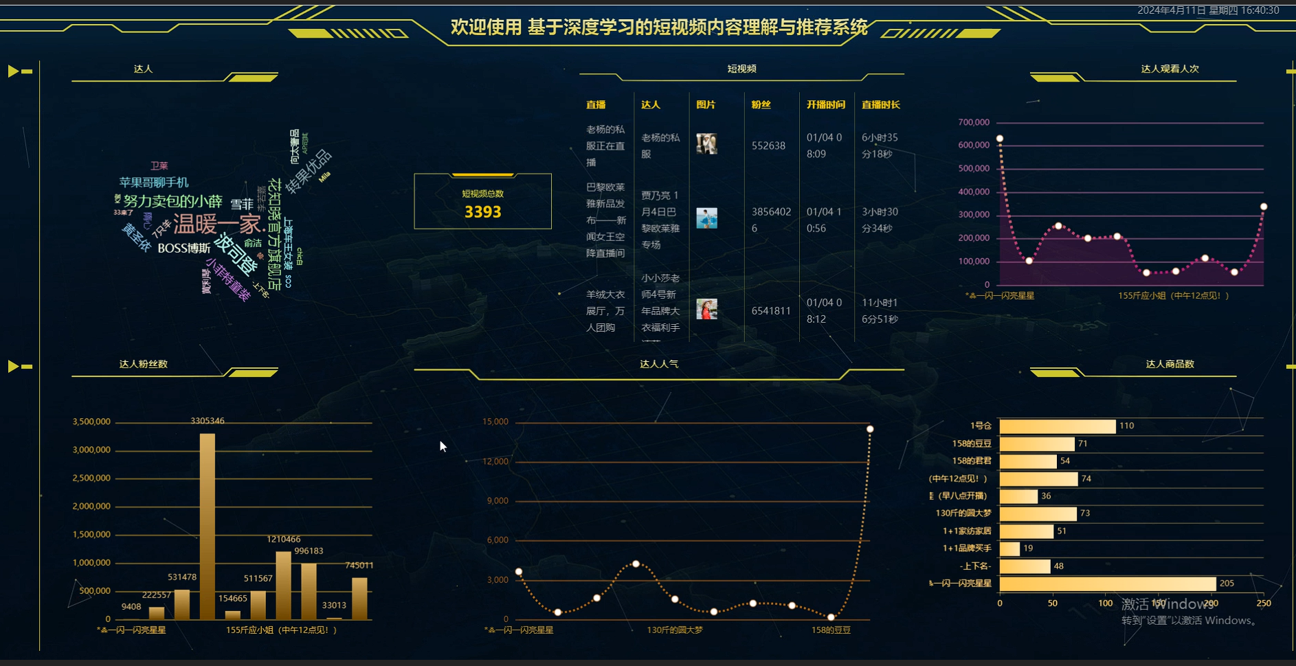python基于深度学习的短视频内容理解与推荐系统