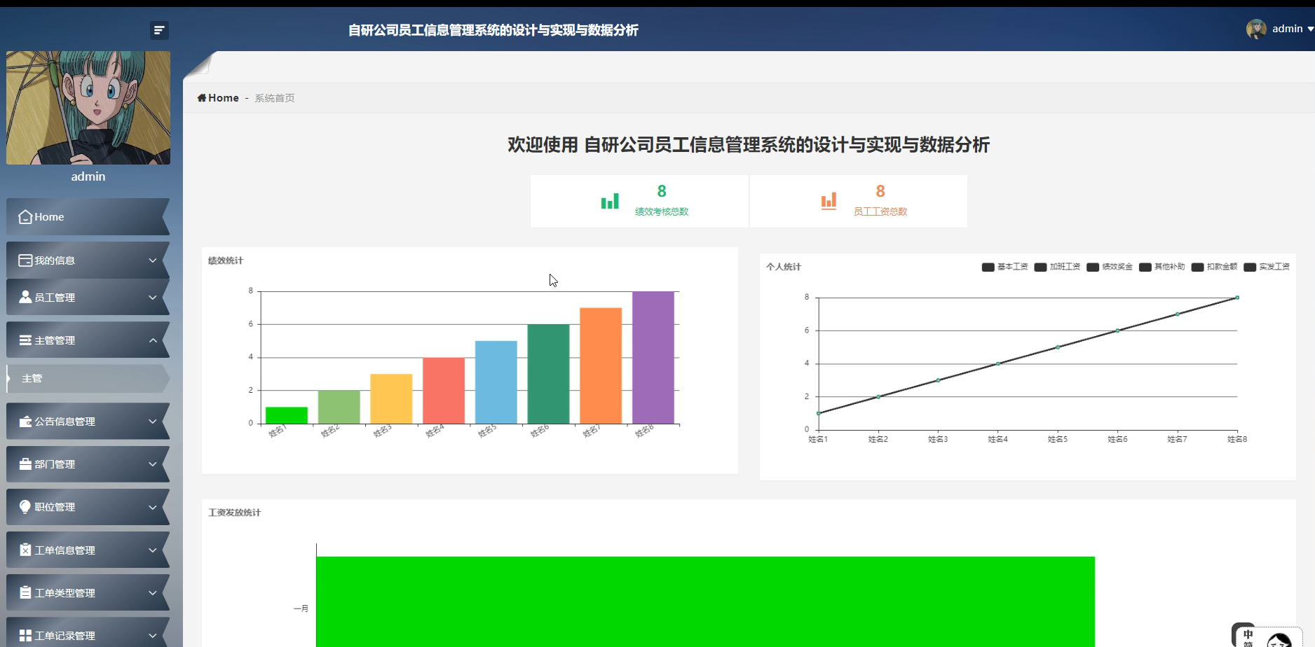 基于Spring Boot自研公司员工信息管理系统的设计与实现与数据分析-毕设项目源代码+论文ppt 下载