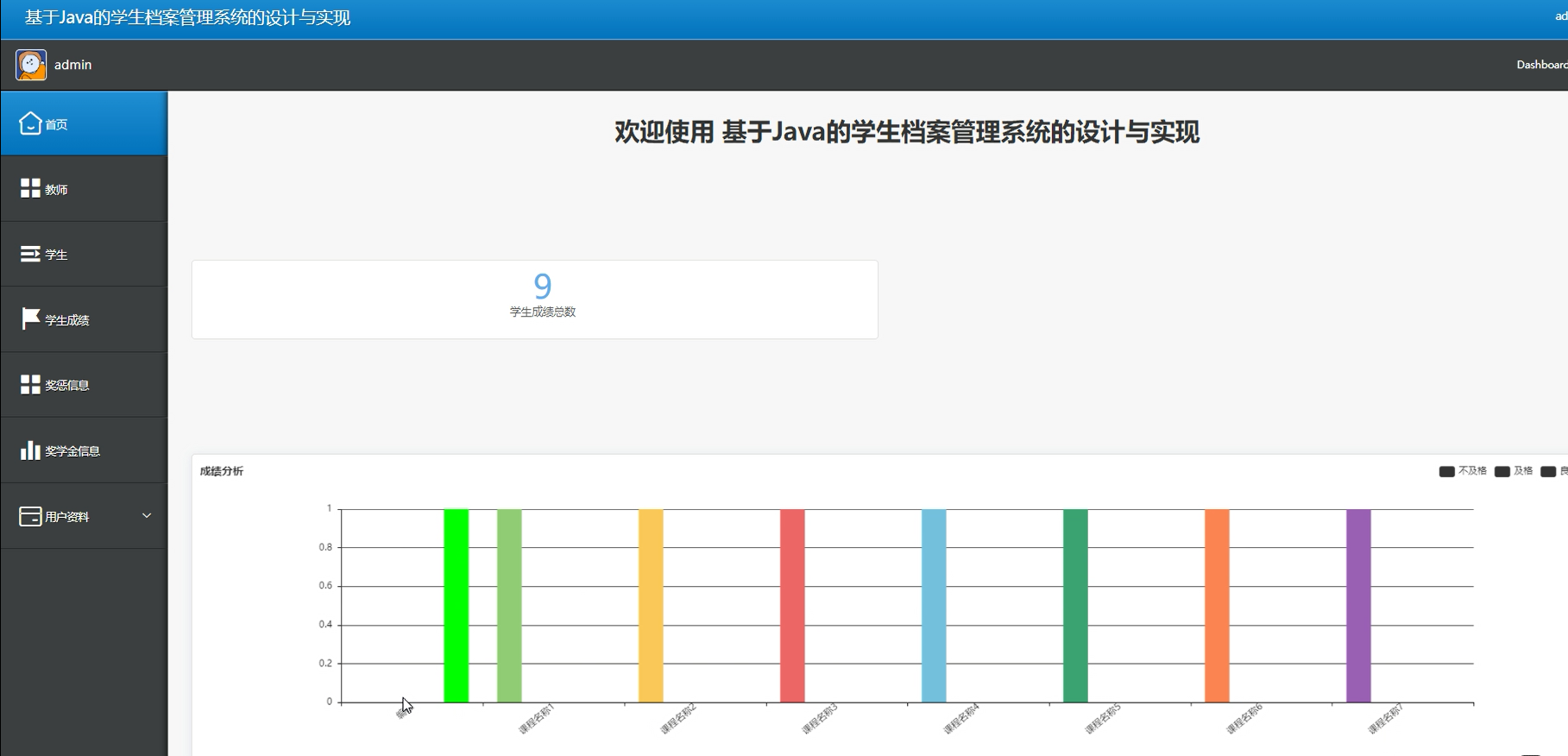 Spring Boot基于Java的学生档案管理系统的设计与实现-毕设项目源代码+论文ppt 下载