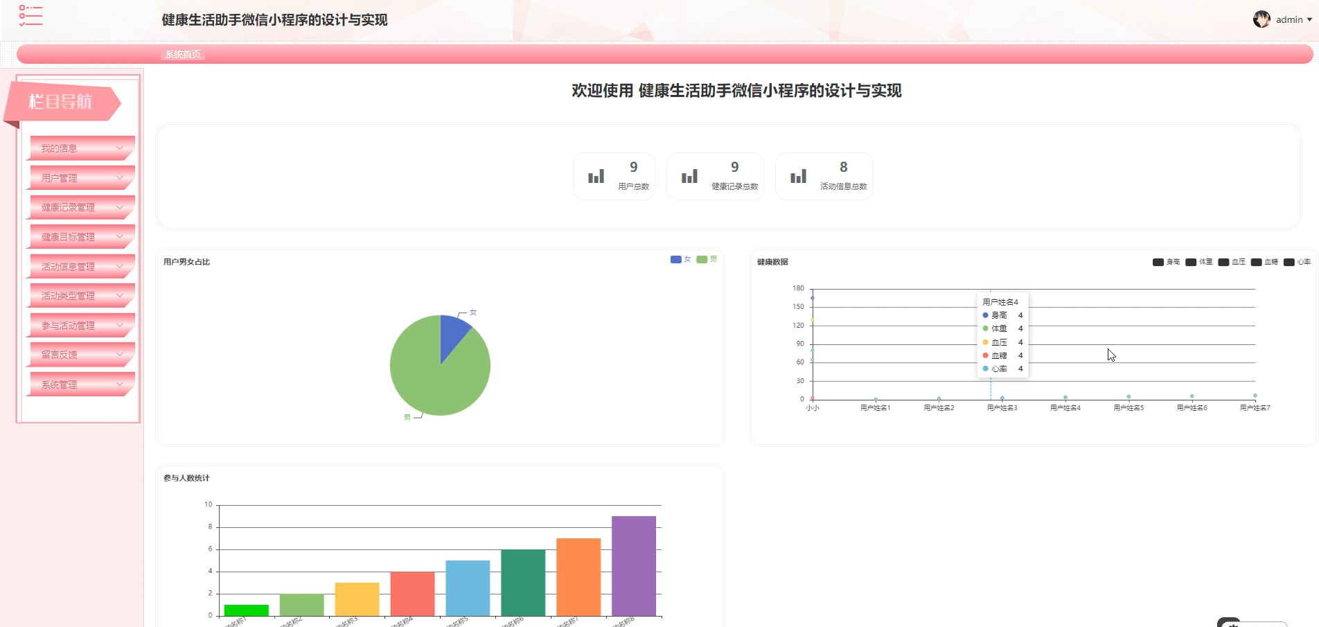 基于Spring Boot健康生活助手微信小程序的设计与实现-毕设项目源代码+论文ppt 下载