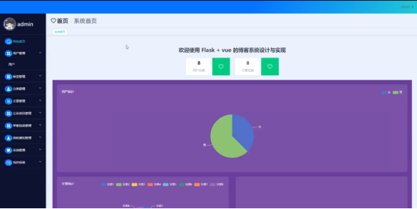 计算机毕业设计项目源码/Flask+vue的博客系统设计与实现附开题报告，毕业论文，毕设代码